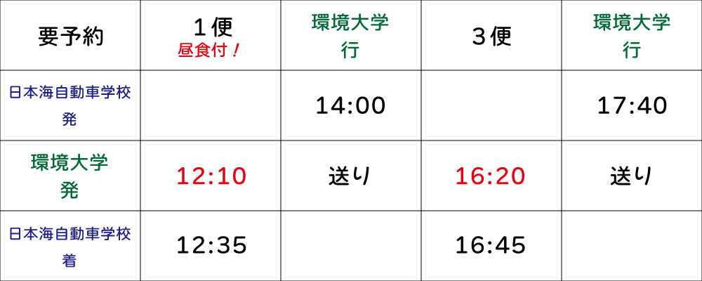 環大手続き便-平日